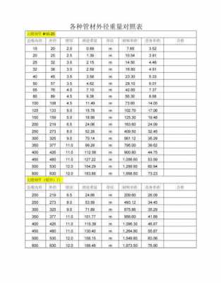 内外壁热镀锌钢管（内外壁热镀锌钢管国标壁厚）