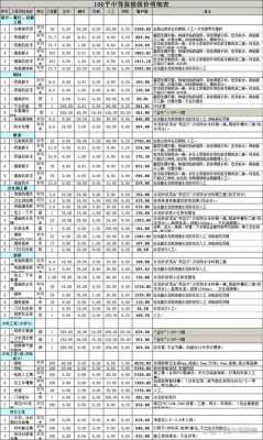 全包装修价格一览表（全包装修价格一览表硬装包括什么）