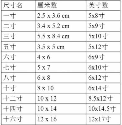 6寸尺寸（6寸尺寸多少厘米长宽）