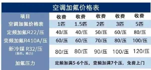 空调加佛（空调加氟多少钱一次）