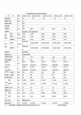 燃气锅炉（燃气锅炉型号参数表）