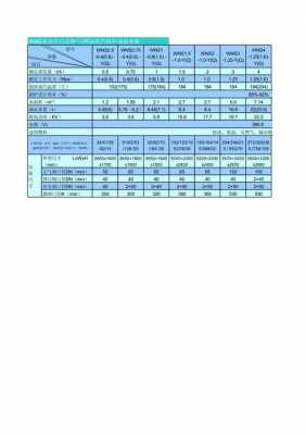 燃气锅炉（燃气锅炉型号参数表）