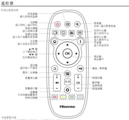 海信电视遥控器（海信电视遥控器使用方法）