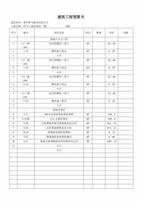 建筑工程预算（建筑工程预算书）