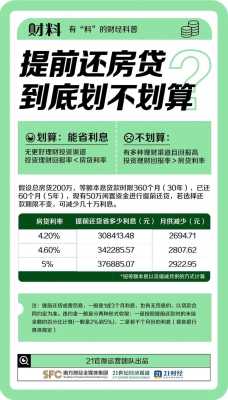 房贷可以提前还吗（房贷可以提前还吗?）