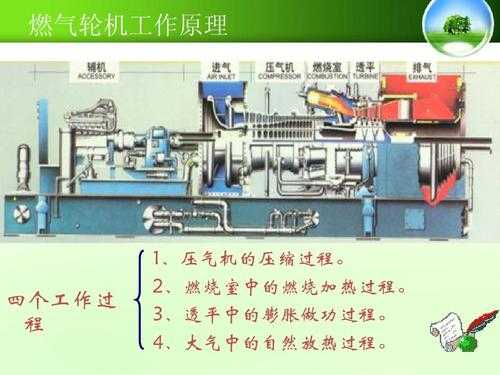 燃气发电（燃气发电机组的工作原理）
