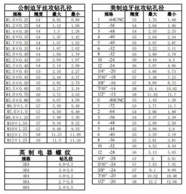 m16底孔（m16底孔打多大标准）