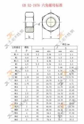 m8螺母（m8螺母外形尺寸）