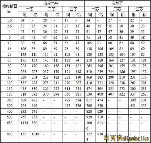 240电缆载流量（10千伏240电缆载流量）