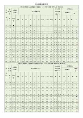 240电缆载流量（10千伏240电缆载流量）