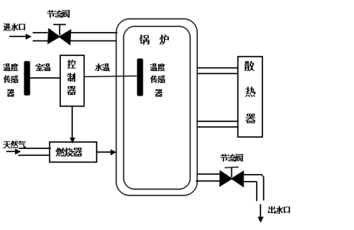 燃气锅炉（燃气锅炉的构造及工作原理）