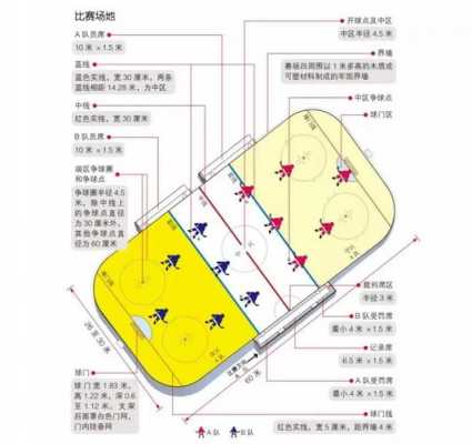 冰球规则（冰球规则简单介绍）