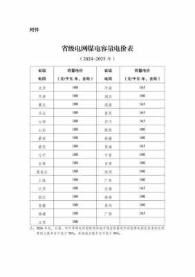 电价（电价分为哪几类）