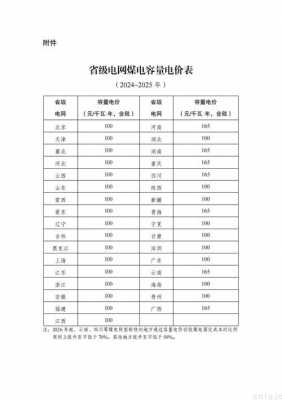 电价（电价分为哪几类）