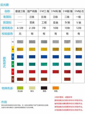 工程级反光膜（工程级反光膜的使用寿命一般为多少年）