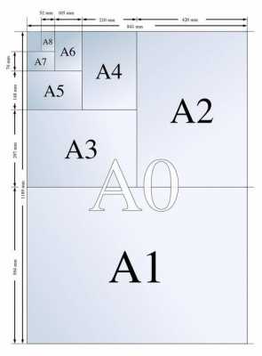 a5的尺寸是多少（a4a5的尺寸是多少）