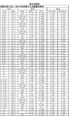 16英寸是多少厘米（20英寸是多少厘米）