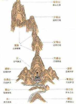 八宝山风水（八宝山风水宝地）