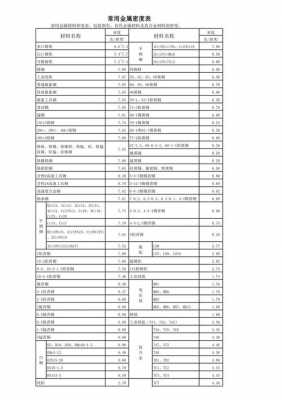 铝板的密度是多少（7075铝板密度多少）