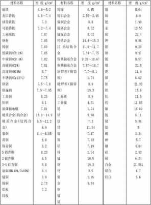 铝板的密度是多少（7075铝板密度多少）