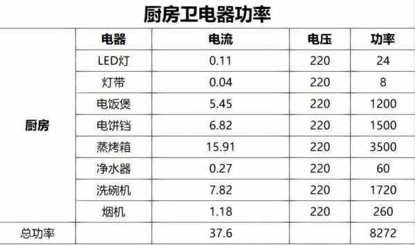 厨房电器（厨房电器功率一览表）