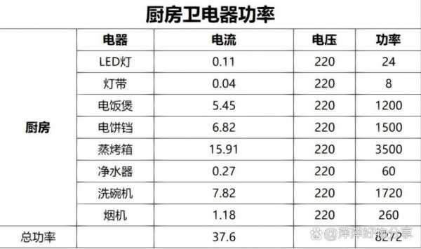 厨房电器（厨房电器功率一览表）