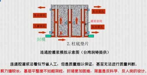 坐浆法（坐浆法施工工艺）