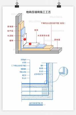 地砖铺贴施工工艺（地砖铺贴施工工艺视频）