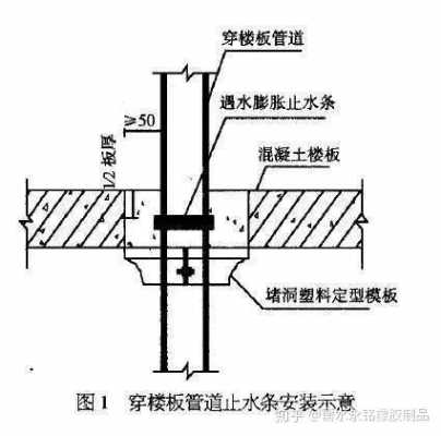 遇水膨胀止水条（遇水膨胀止水条安装方法视频）