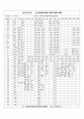 壁厚符号（壁厚用字母表示）