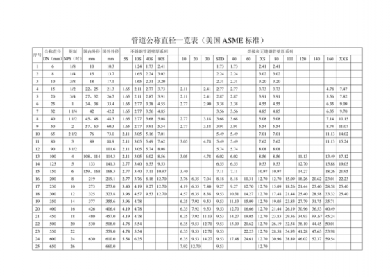 壁厚符号（壁厚用字母表示）