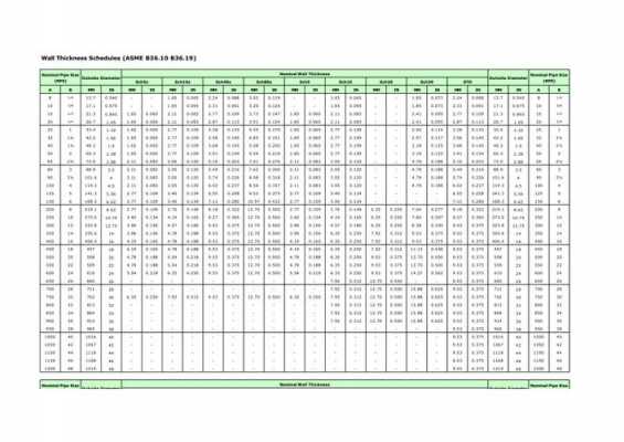 壁厚符号（壁厚用字母表示）