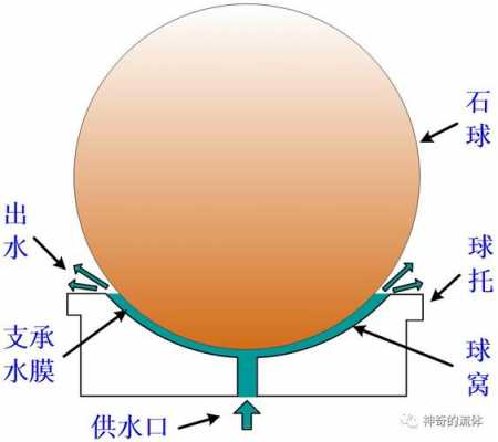 风水球（风水球转动原理）