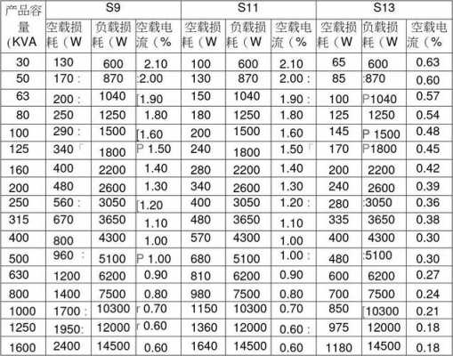 630k（630kva变压器每月损耗电量）