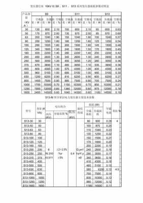 630k（630kva变压器每月损耗电量）