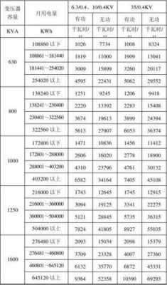 630k（630kva变压器每月损耗电量）