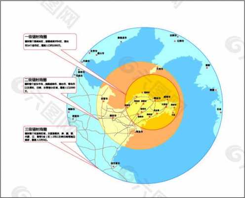 3图（3图辐射区位置）