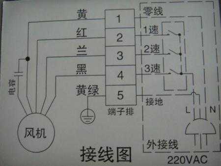 空调线怎么接（空调线怎么接两根线）