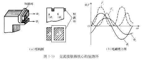 短路环（短路环断裂将会发生什么现象）