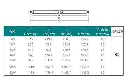 灯管尺寸（灯管尺寸标准）