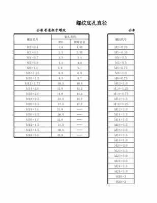 m4螺距（m4螺距多少底孔多大）