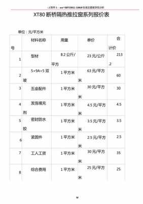 断桥门窗报价（断桥门窗报价表样板）