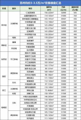 苏州高新区房价（苏州高新区房价多少）