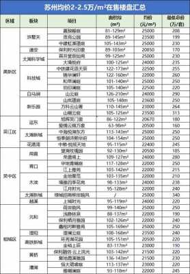 苏州高新区房价（苏州高新区房价多少）