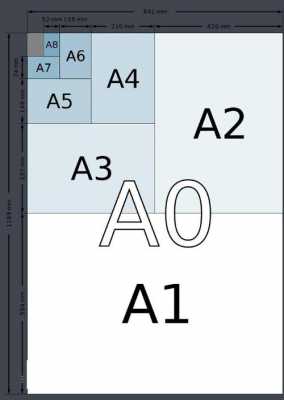 a0图纸（a0图纸尺寸）