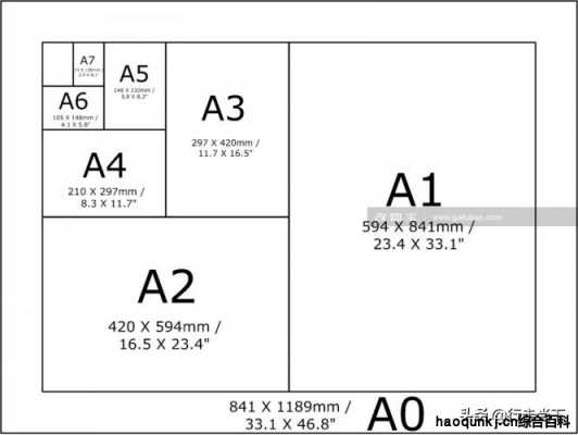 a0图纸（a0图纸尺寸）