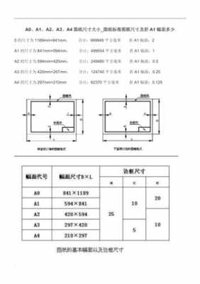 a0图纸（a0图纸尺寸）