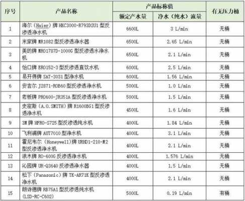 纯净水机（纯净水机器设备价格表）