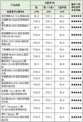 纯净水机（纯净水机器设备价格表）