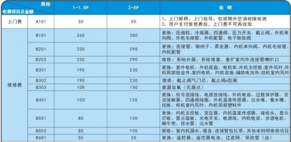 装个空调多少钱（装一个空调大约收费多少钱）